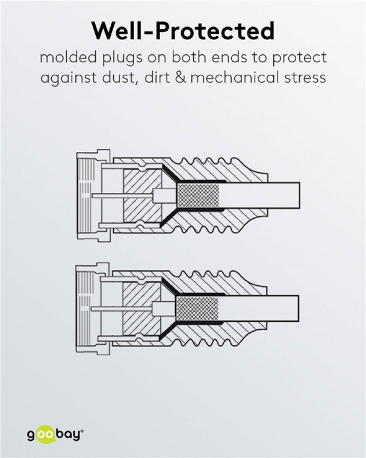 Goobay SAT-antennekabel (80 dB), dubbel afgeschermd verguld, F-stekker > F-stekker (volledig afgeschermd), 1.5 m Goobay SAT-antennekabel (80 dB), dubbel afgeschermd verguld, F-stekker > F-stekker (volledig afgeschermd), 1.5 m