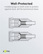 Goobay SAT-antennekabel (80 dB), dubbel afgeschermd F-stekker > F-stekker (volledig afgeschermd), 5 m