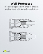 Goobay Platte SAT-antennekabel (80 dB), dubbel afgeschermd, weerbestendig verguld, F-stekker > F-stekker (volledig afgeschermd), 5 m