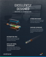 ClickTronic Adapterkabel från USB-A till USB-B 3.0 Premiumkabel | USB A-kontakt USB B 3.0-kontakt | 3,0 m | 5 Gbit/s ClickTronic Adapterkabel från USB-A till USB-B 3.0 Premiumkabel | USB A-kontakt USB B 3.0-kontakt | 3,0 m | 5 Gbit/s