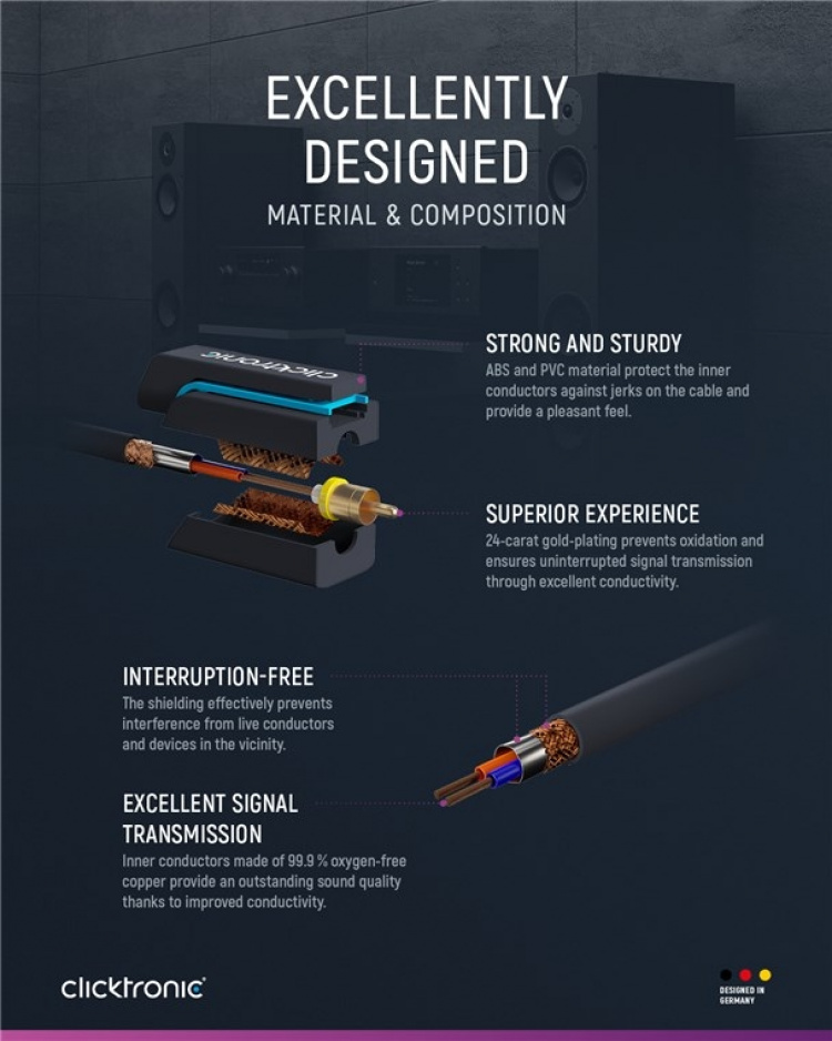 ClickTronic 3,5 mm AUX till RCA-adapterkabel, stereo Premiumkabel | 1x 3,5 mm jackkontakt 2x cinchkontakt | 10,0 m | OFC innerledare ClickTronic 3,5 mm AUX till RCA-adapterkabel, stereo Premiumkabel | 1x 3,5 mm jackkontakt 2x cinchkontakt | 10,0 m | OFC innerledare