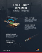 ClickTronic Adapterkabel för DisplayPort™ till mini DisplayPort™ premiumkabel | DisplayPort™-kontakt mini DisplayPort™-kontakt | 1,0 m | UHD 4K @ 60 Hz ClickTronic Adapterkabel för DisplayPort™ till mini DisplayPort™ premiumkabel | DisplayPort™-kontakt mini DisplayPort™-kontakt | 1,0 m | UHD 4K @ 60 Hz