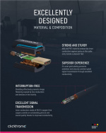 ClickTronic Actieve mini DisplayPort™ naar HDMI™-adapterkabel premium kabel | 1x mini DisplayPort™ stekker >> 1x HDMI™ stekker | 1,0 m | UHD 4K @ 30 Hz
