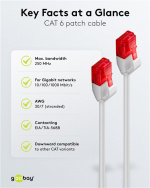 Goobay CAT 6 netwerkkabel slim, U/UTP, grijs koperen geleider (CU), 0.15 m