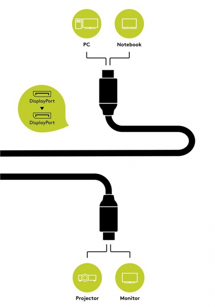 Goobay DisplayPort™-verbindingskabel DisplayPort™-connector > DisplayPort™-connector, 3 m