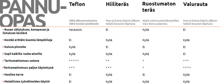 De Buyer Mineral B Element -stekpanna 