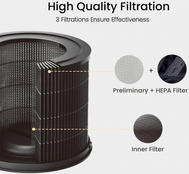Smartmi Air Purifier P1 H13 True HEPA allergifilter