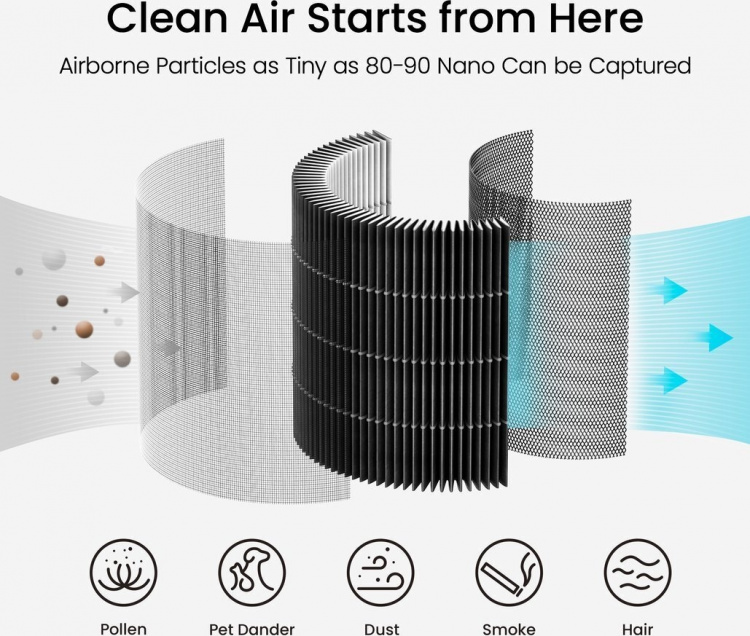 Smartmi Air Purifier P1 H13 True HEPA allergifilter