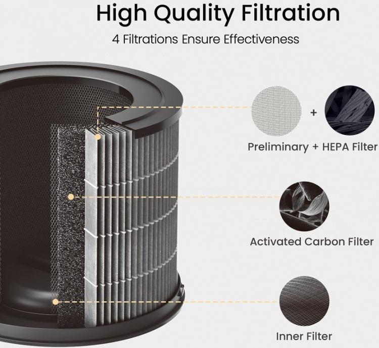 Smartmi P1 Husdjursallergifilter