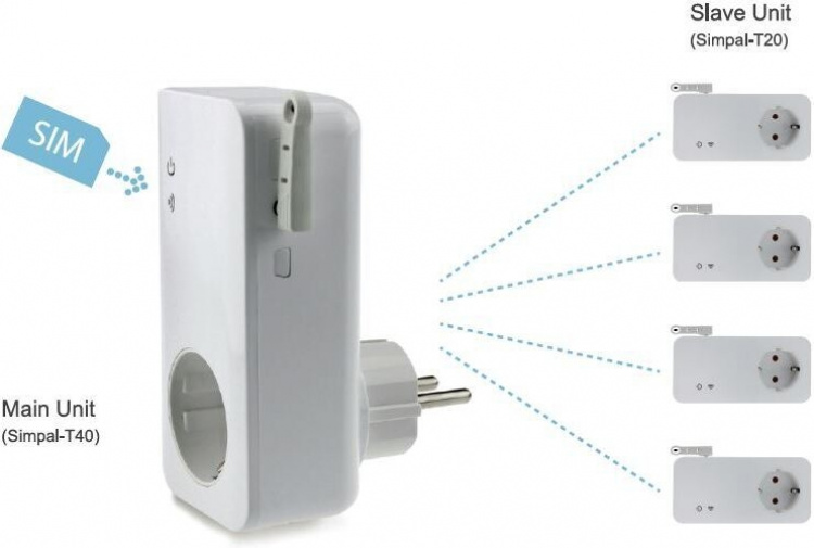 SimPal T40-V2 GSM-uttag, 16 A, 3500 W SimPal T40-V2 GSM-uttag, 16 A, 3500 W