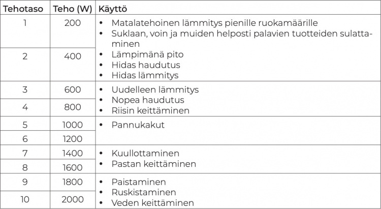 Ströme 2000W Portabel Induktionshäll