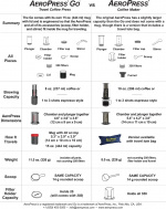 Aerobie AeroPress Go kaffebryggare