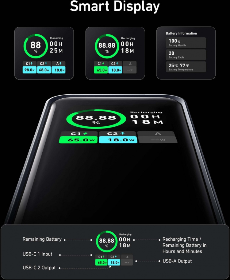 Anker Prime 200W Powerbank, 20000 mAh