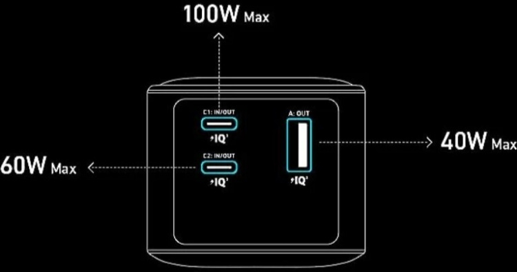 Anker Prime 200W Powerbank, 20000 mAh