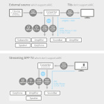 Nedis Digitale Audioconverter | 2-wegs | Ingangen audio / video / data: DC Power / 1x HDMI™ Input | Uitgangen audio / video / data: 1x 3.5 mm / 1x TosLink / 3x HDMI™ Output | Automatisch / Drukknop | Antraciet Nedis Digitale Audioconverter | 2-wegs | Ingangen audio / video / data: DC Power / 1x HDMI™ Input | Uitgangen audio / video / data: 1x 3.5 mm / 1x TosLink / 3x HDMI™ Output | Automatisch / Drukknop | Antraciet