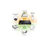 Edimax Lange afstand 8-poorts Gigabit PoE+-switch met DIP-switch