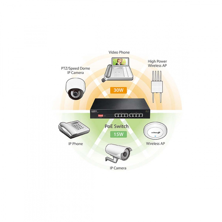 Edimax Lange afstand 8-poorts Gigabit PoE+-switch met DIP-switch