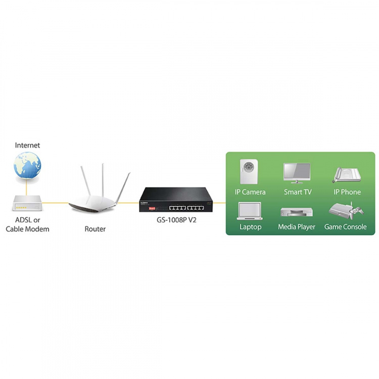 Edimax Lange afstand 8-poorts Gigabit PoE+-switch met DIP-switch