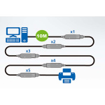 ATEN 10 m USB3.1 Gen1 verlengkabel