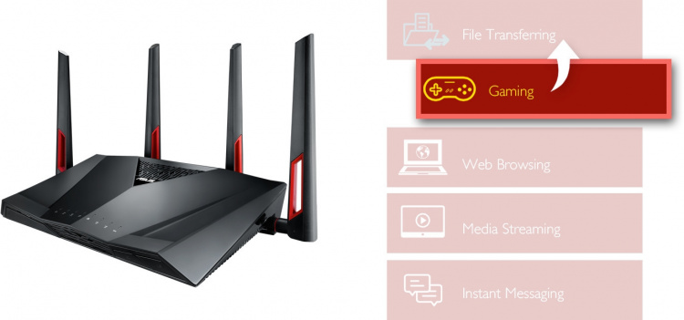 ASUS DSL-AC88U Dual-band ADSL2+/VDSL modem ASUS DSL-AC88U Dual-band ADSL2+/VDSL modem