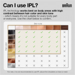 Braun IPL Silk-expert Pro 5 PL5242 IPL-apparaat Braun IPL Silk-expert Pro 5 PL5242 IPL-apparaat