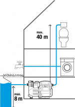 GARDENA Classic 3500/4E Automatische Besproeiingspomp GARDENA Classic 3500/4E Automatische Besproeiingspomp