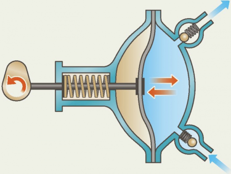 GARDENA Boorpomp 2400 l/u, 3 bar