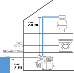GARDENA Drukwaterkast 3700/4 Eco GARDENA Drukwaterkast 3700/4 Eco