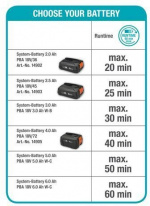 GARDENA HandyMower 22 18V P4A Accu Grasmaaier, zonder accu GARDENA HandyMower 22 18V P4A Accu Grasmaaier, zonder accu