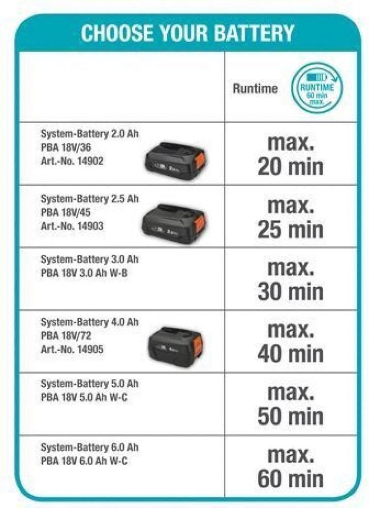 GARDENA HandyMower 22 18V P4A Accu Grasmaaier, zonder accu GARDENA HandyMower 22 18V P4A Accu Grasmaaier, zonder accu