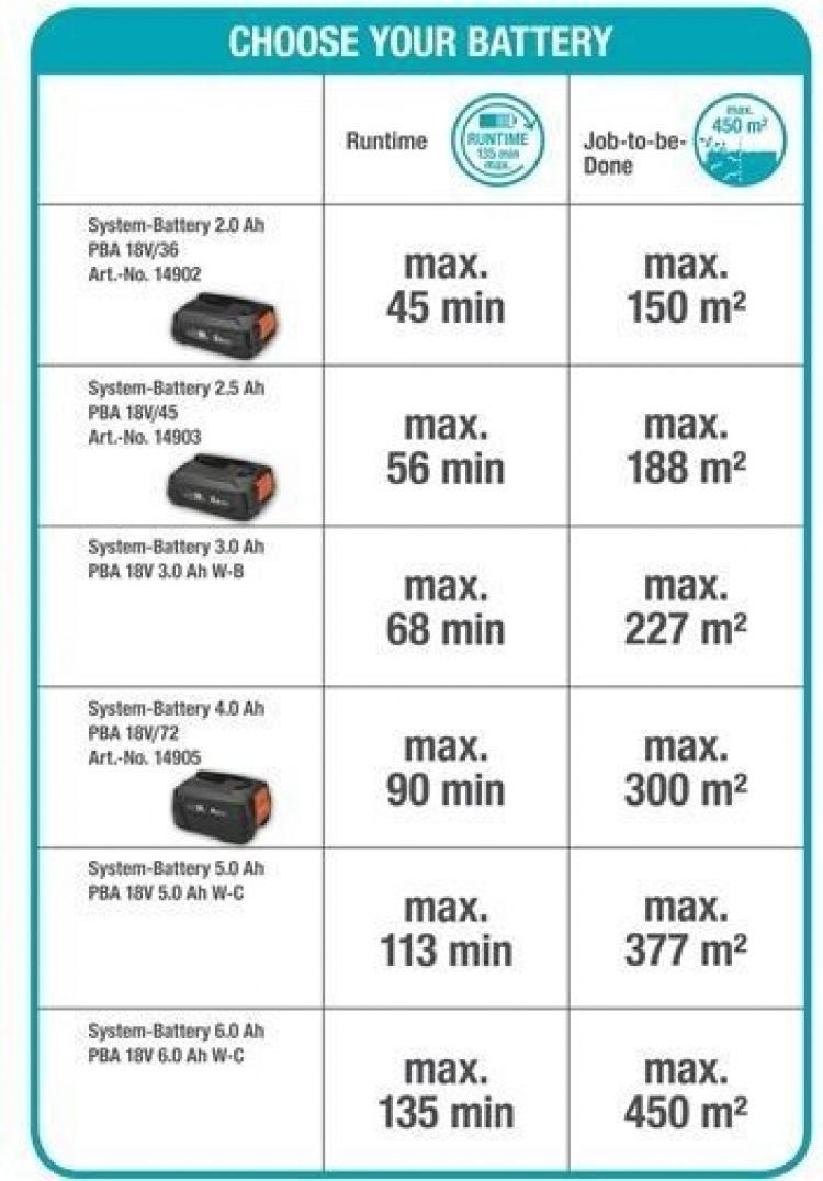 GARDENA ComfortCut 60 18V P4A accu heggenschaar met 2,6 Ah accu GARDENA ComfortCut 60 18V P4A accu heggenschaar met 2,6 Ah accu