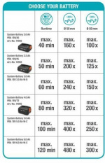 GARDENA TCS 20 18V P4A kettingzaag met 2,6 Ah accu
