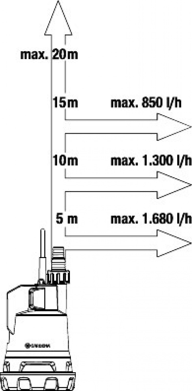 GARDENA Regenwaterpomp 2000/2 18V P4A, zonder accu