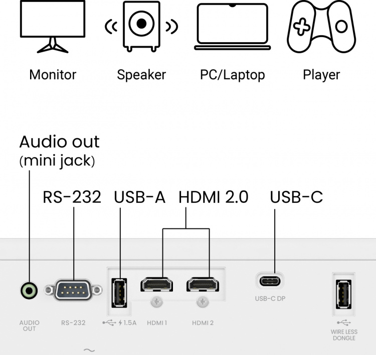 BenQ LH650 DLP-laserprojector BenQ LH650 DLP-laserprojector