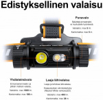 Fenix HM70R hoofdlamp