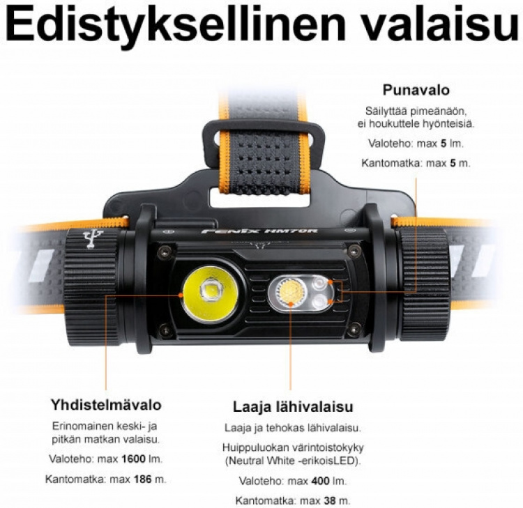 Fenix HM70R hoofdlamp