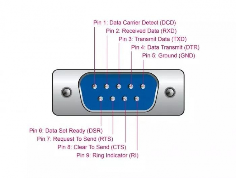 DeLOCK Adapter USB 2.0 Type-A > 1 x Serial DB9 RS-232 DeLOCK Adapter USB 2.0 Type-A > 1 x Serial DB9 RS-232