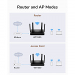 CUDY Wi-Fi Router WR1500 AX1500 Gigabit Mesh CUDY Wi-Fi Router WR1500 AX1500 Gigabit Mesh