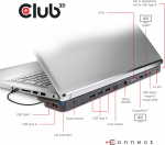 Club 3D USB Type-C-dockingstation met drie schermen van 100 W