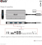 Club 3D USB Type-C naar 10 Gbps 4x USB Type-A hub Club 3D USB Type-C naar 10 Gbps 4x USB Type-A hub