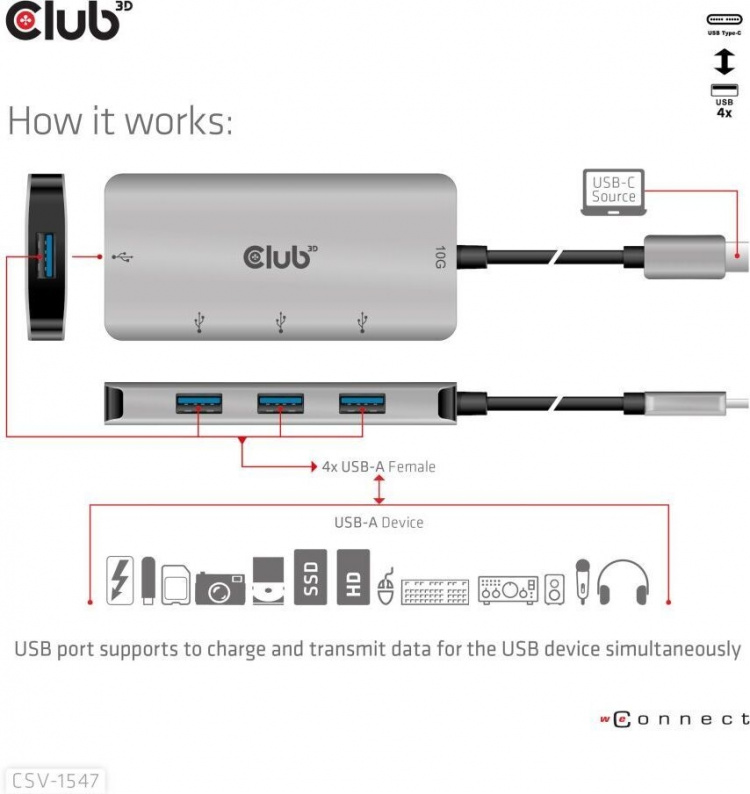 Club 3D USB Type-C naar 10 Gbps 4x USB Type-A hub Club 3D USB Type-C naar 10 Gbps 4x USB Type-A hub