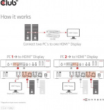 Club 3D HDMI KVM-schakelaar voor dubbele HDMI-schakelaar
