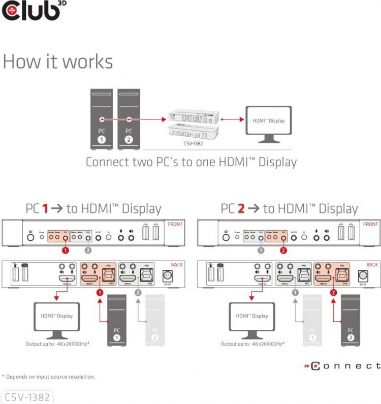 Club 3D HDMI KVM-schakelaar voor dubbele HDMI-schakelaar