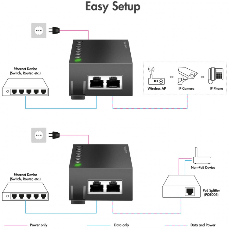 LogiLink Gigabit PoE++ Injector 60W IEEE802.3af/at/bt LogiLink Gigabit PoE++ Injector 60W IEEE802.3af/at/bt