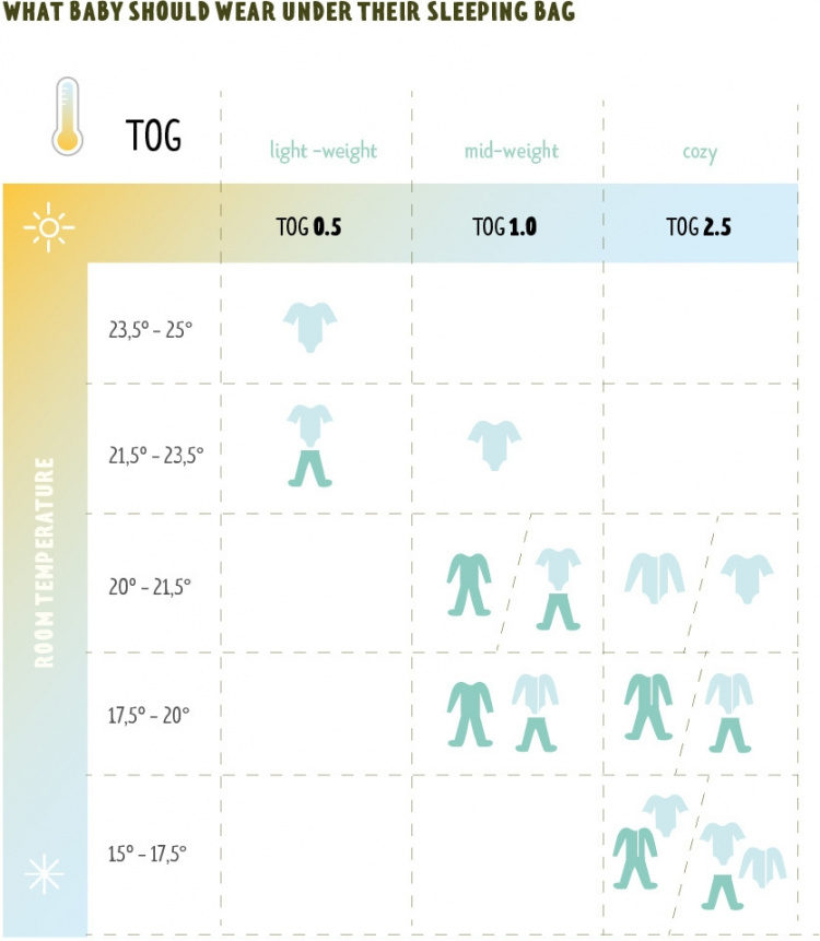 Ergobaby Swaddler Slaapzak, Schaap, 0 maand - 61 cm