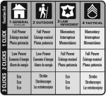 Maglite ML300LX 3D LED zaklamp
