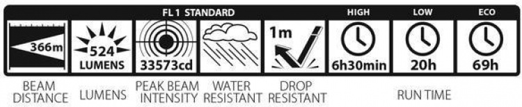 Maglite ML300LX 2D LED zaklamp