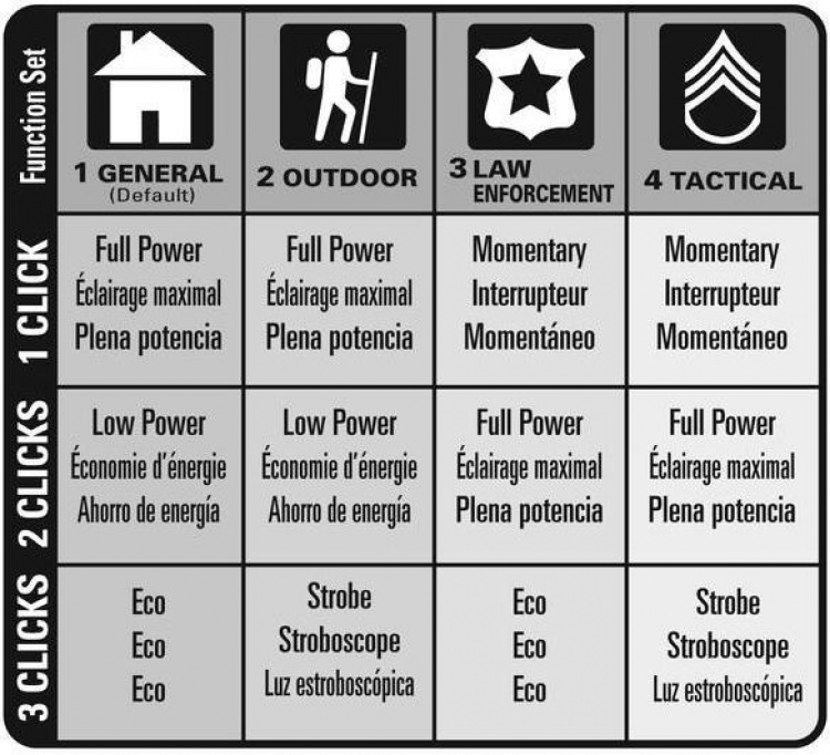 Maglite ML300LX 2D LED zaklamp