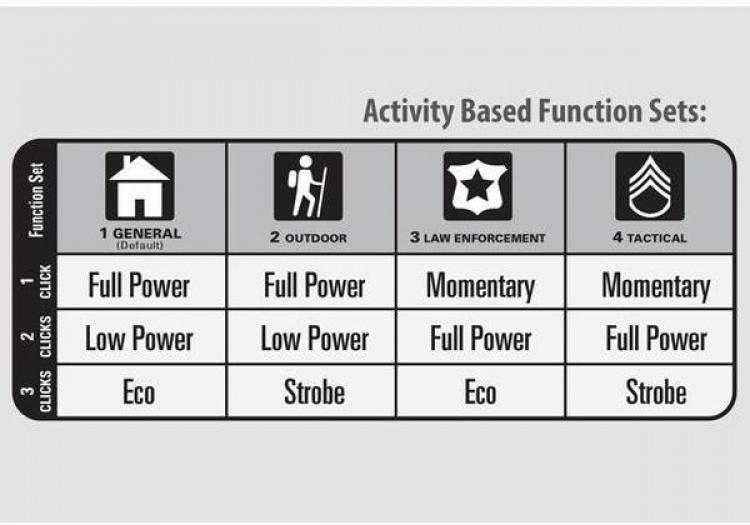 Maglite ML300L 6D LED handlamp