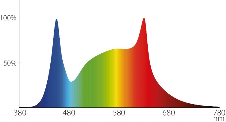 Airam Fiora hanglamp, E27, witte behuizing Airam Fiora hanglamp, E27, witte behuizing